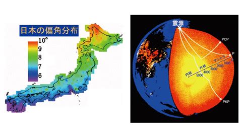 磁場影響|地磁気50のなぜ